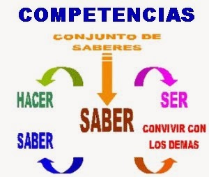 las Competencias en nuestro Sistema Educativo Dominicano…!!!